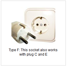 Type F This socket also works with plug Cand F