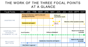 Synod 2024 timetable