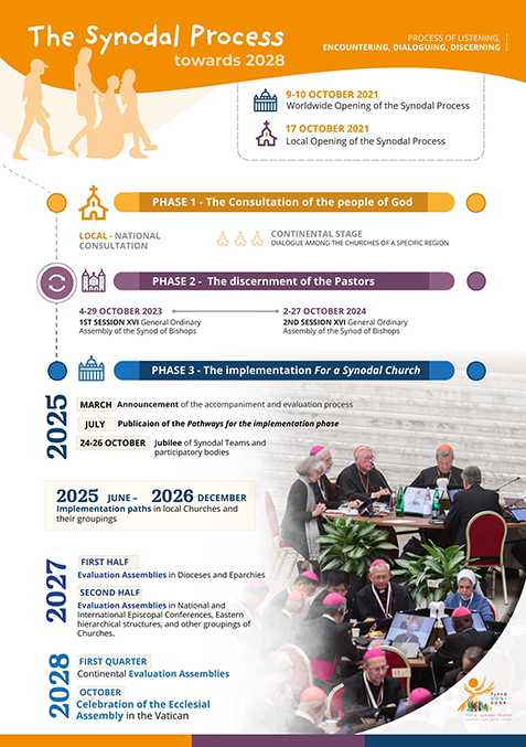 Pathways-for-the-implementation-phase